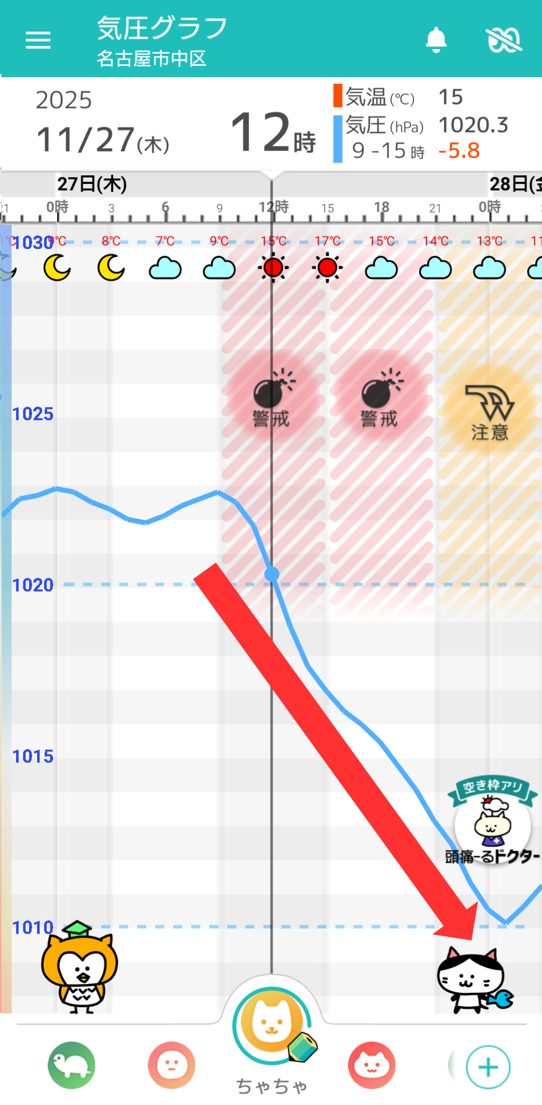 11月27日 名古屋の気圧グラフ