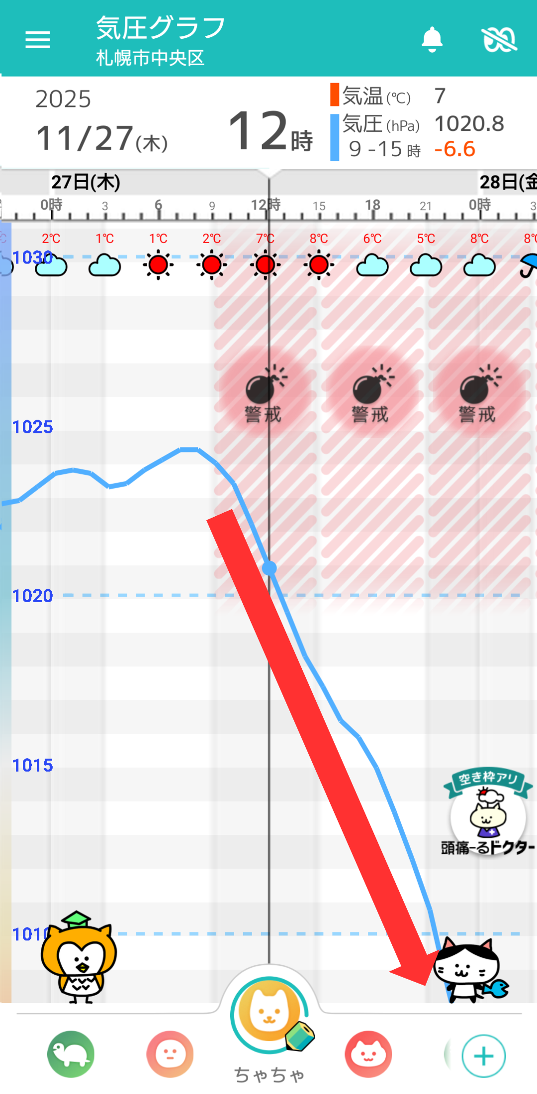 11月27日 札幌の気圧グラフ