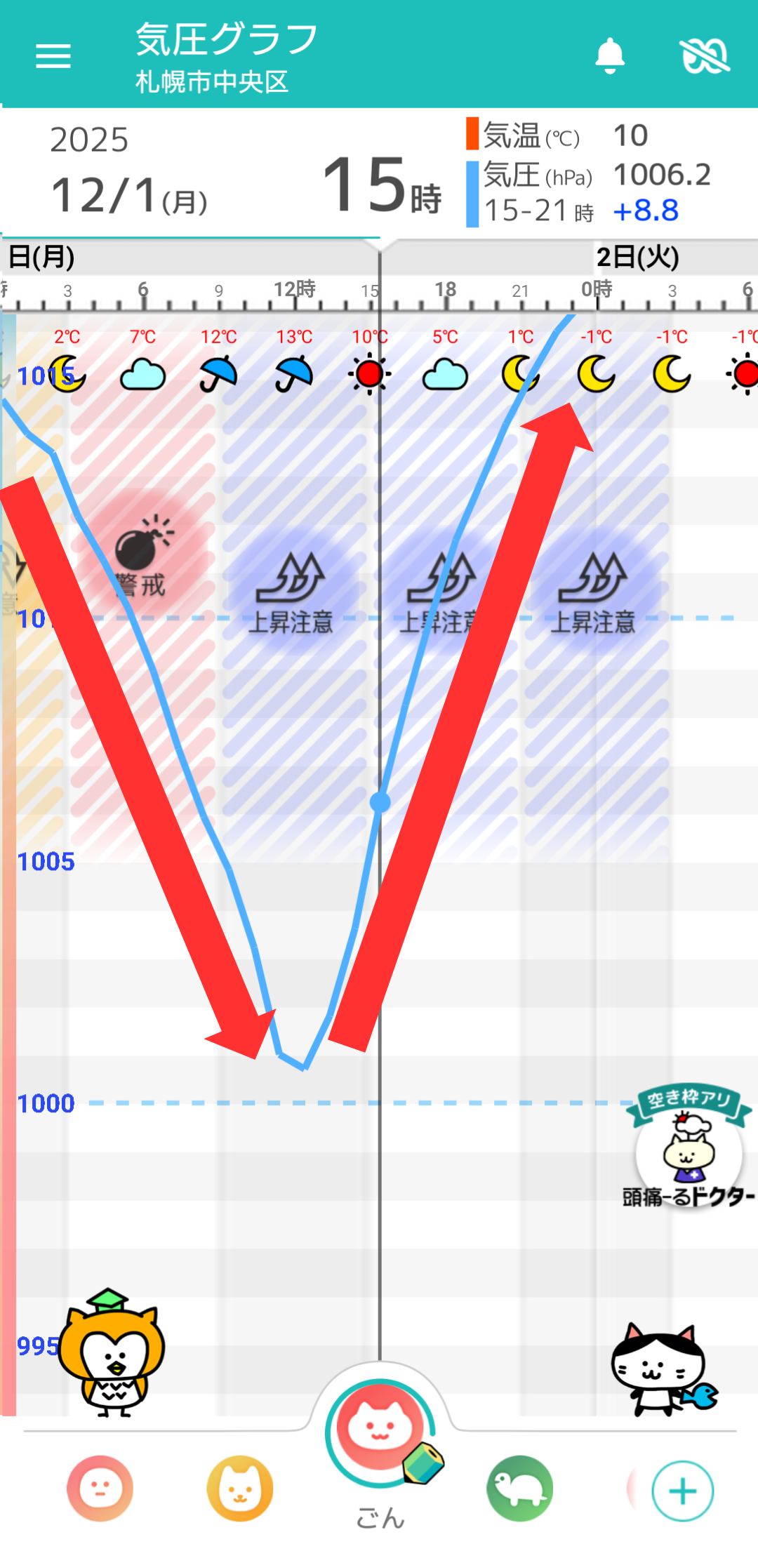 12月1日 札幌の気圧グラフ