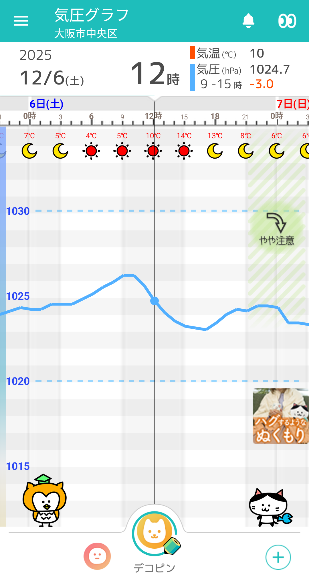 12月6日 大阪の気圧グラフ