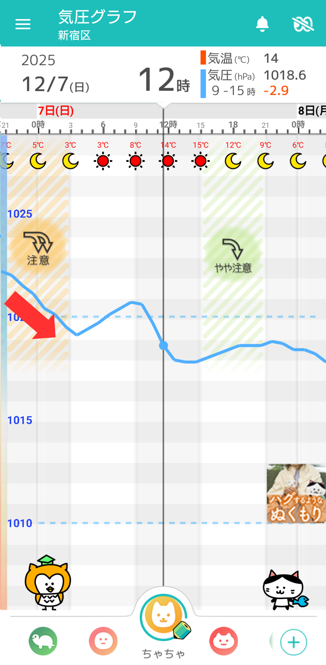 12月7日 東京の気圧グラフ