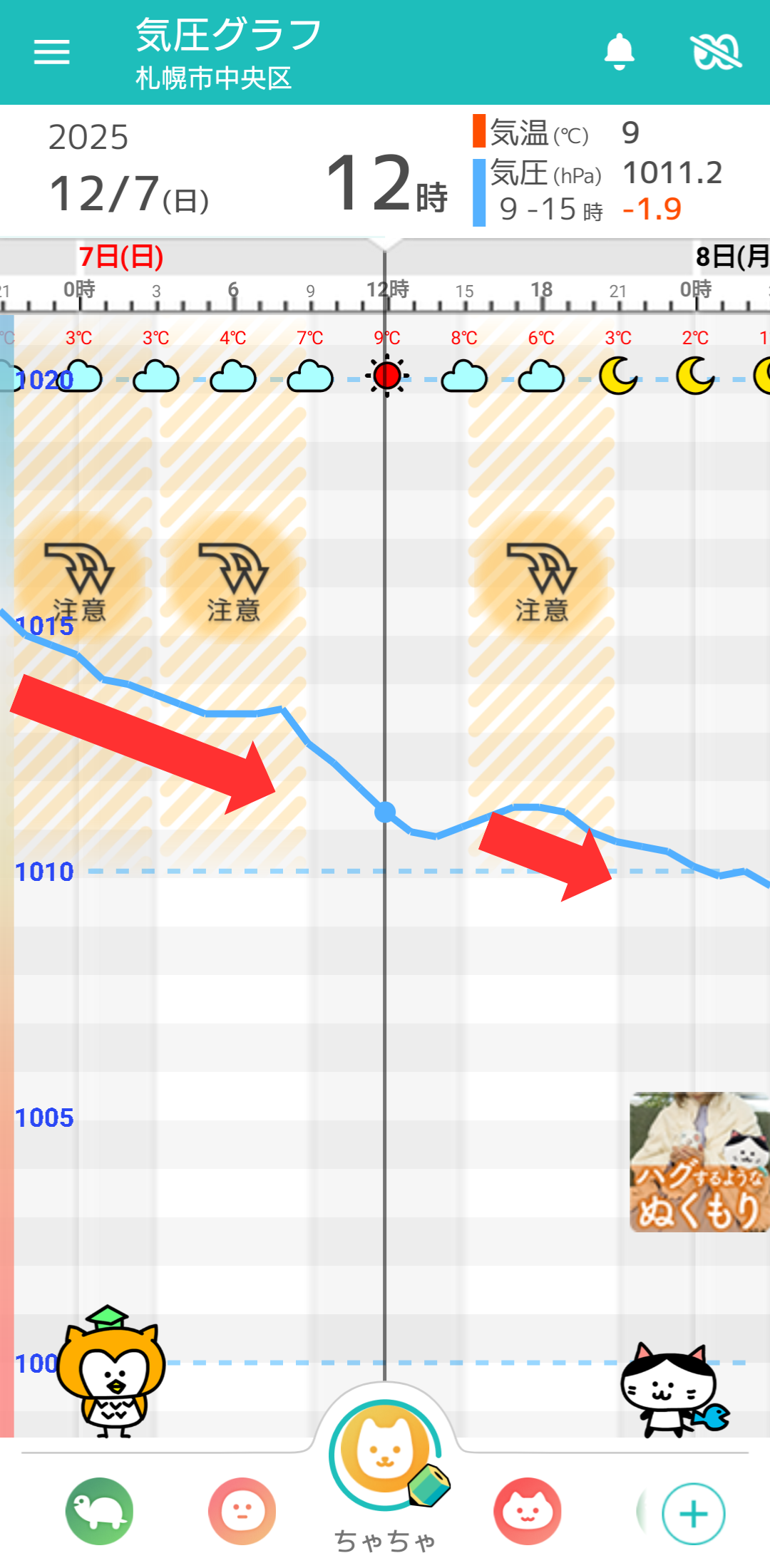 12月7日 札幌の気圧グラフ