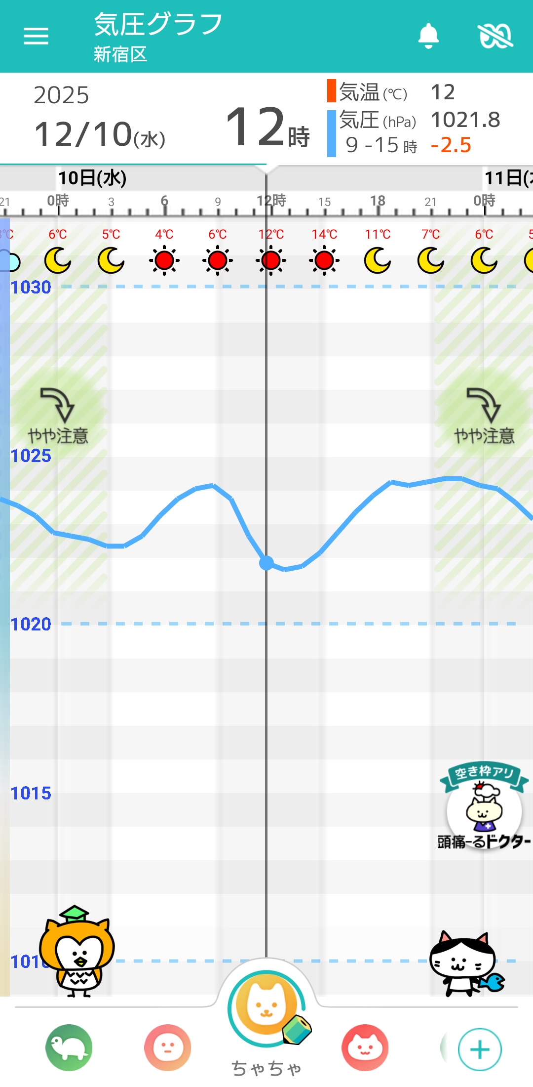 12月10日 東京の気圧グラフ