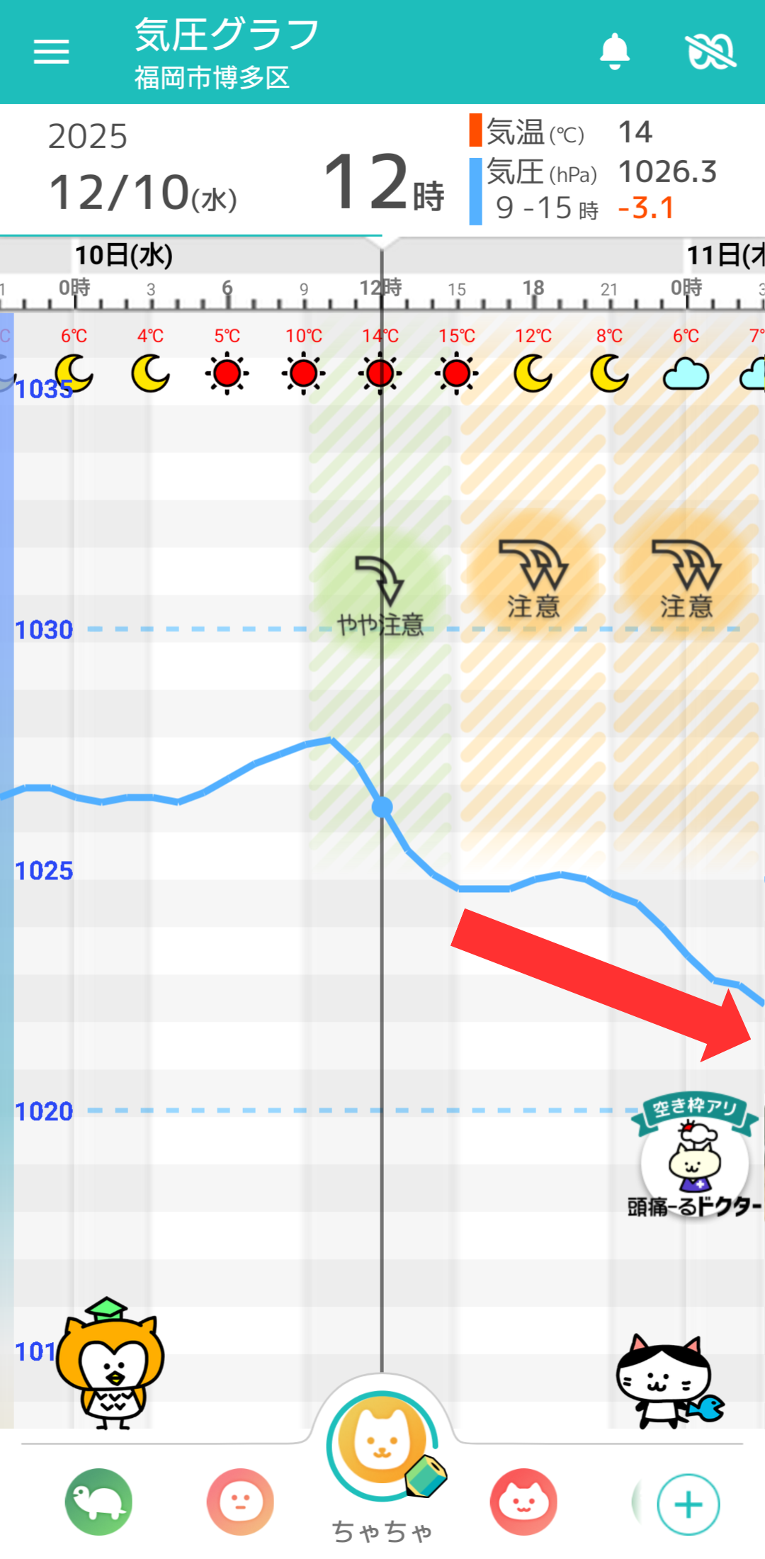 12月10日 福岡の気圧グラフ