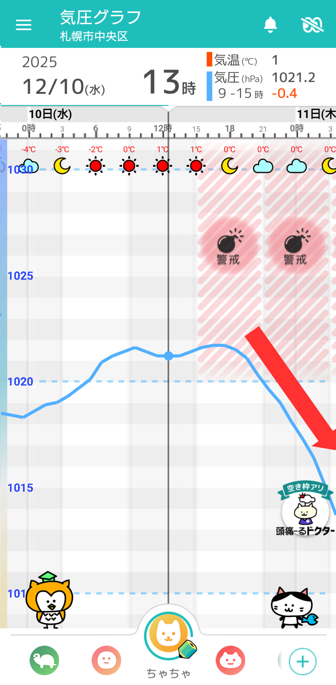12月10日 札幌の気圧グラフ