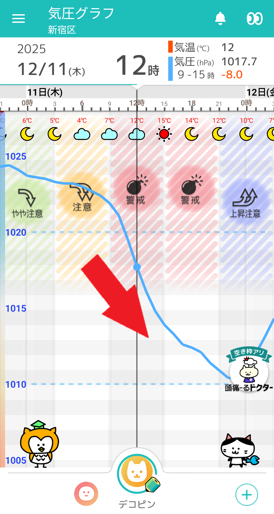 12月11日 東京の気圧グラフ