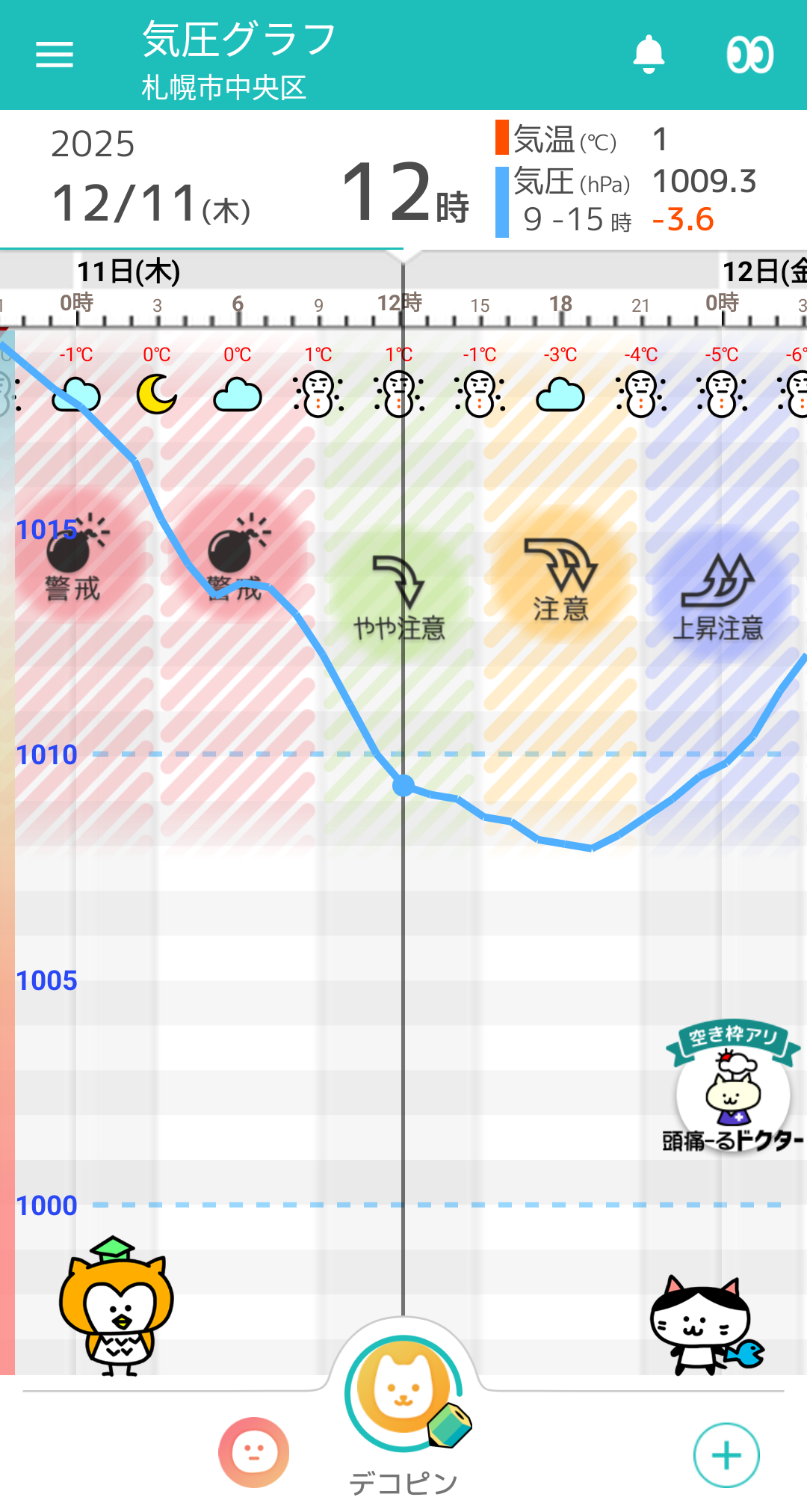 12月11日 札幌の気圧グラフ