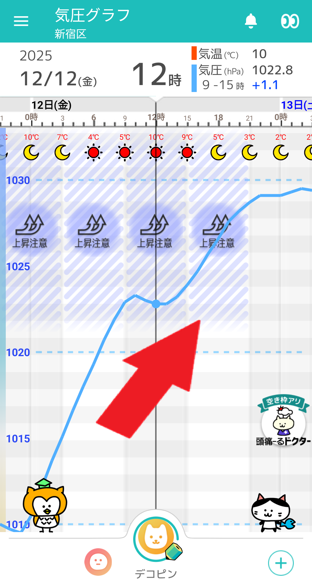 12月12日 東京の気圧グラフ