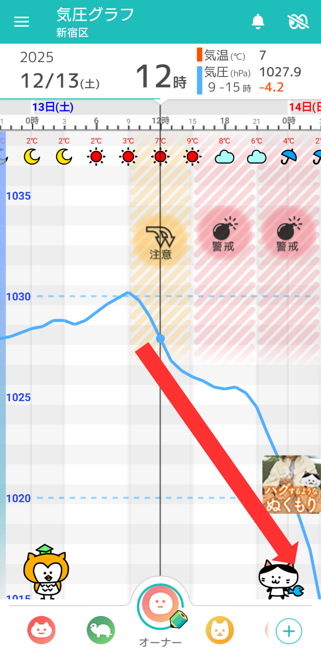 12月13日 東京の気圧グラフ