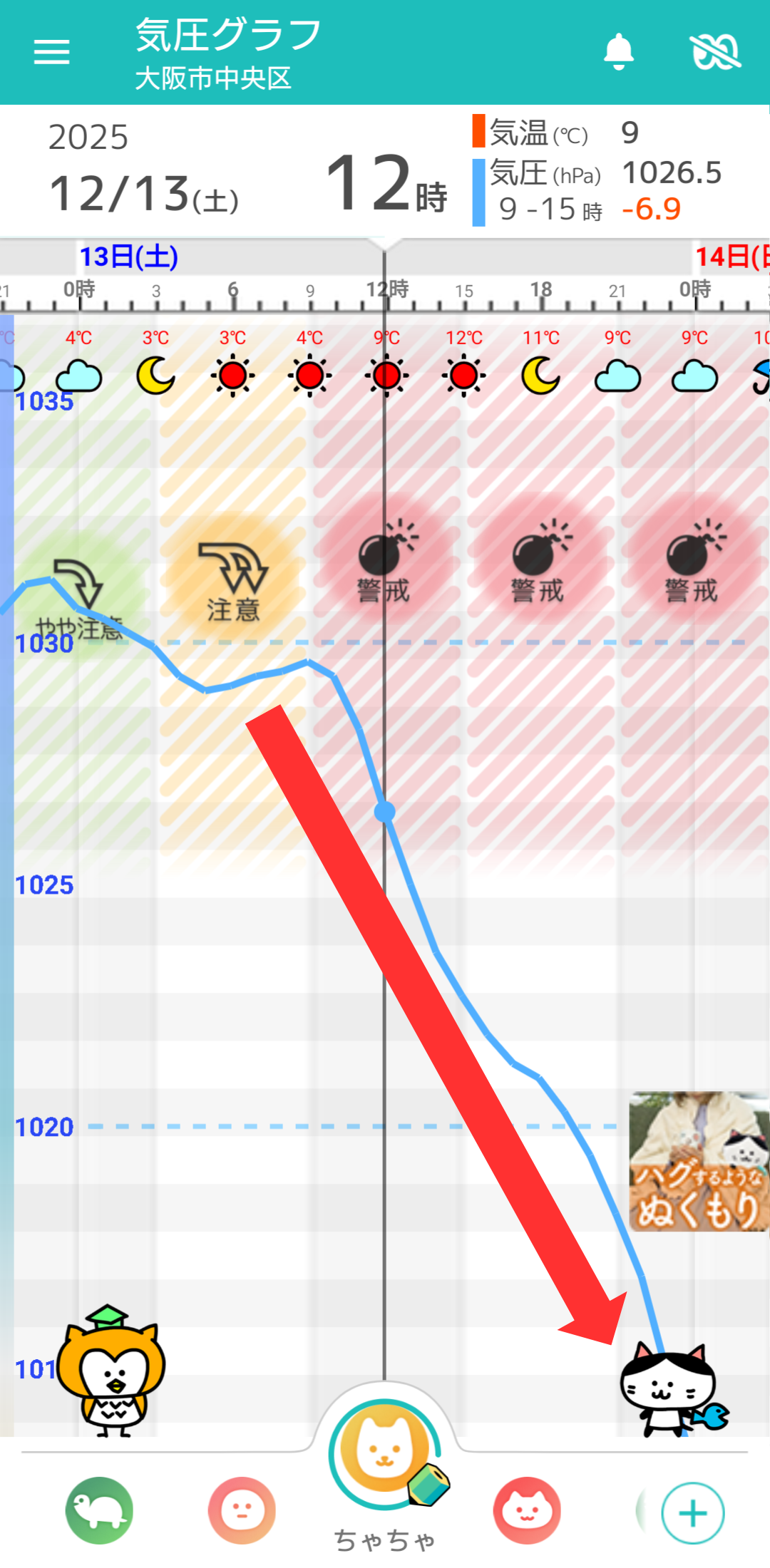 12月13日 大阪の気圧グラフ