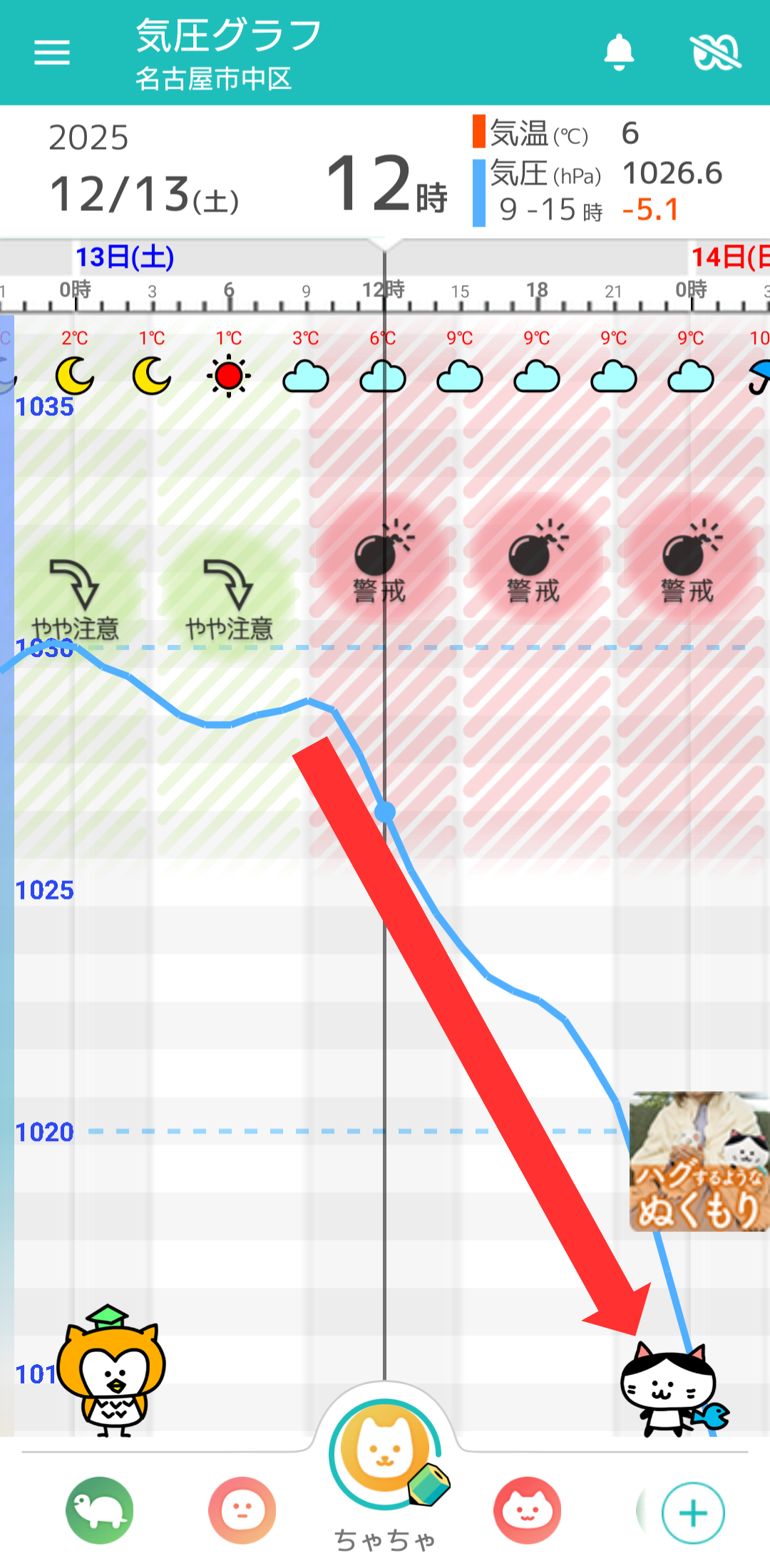12月13日 名古屋の気圧グラフ
