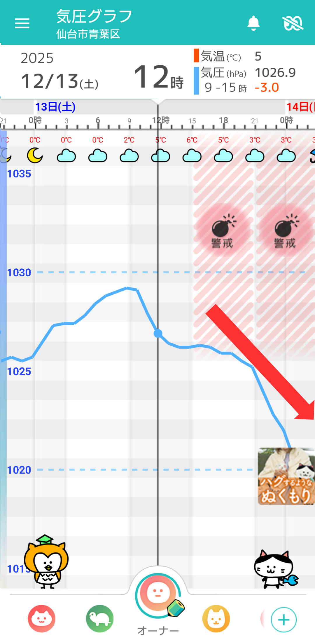 12月13日 仙台の気圧グラフ