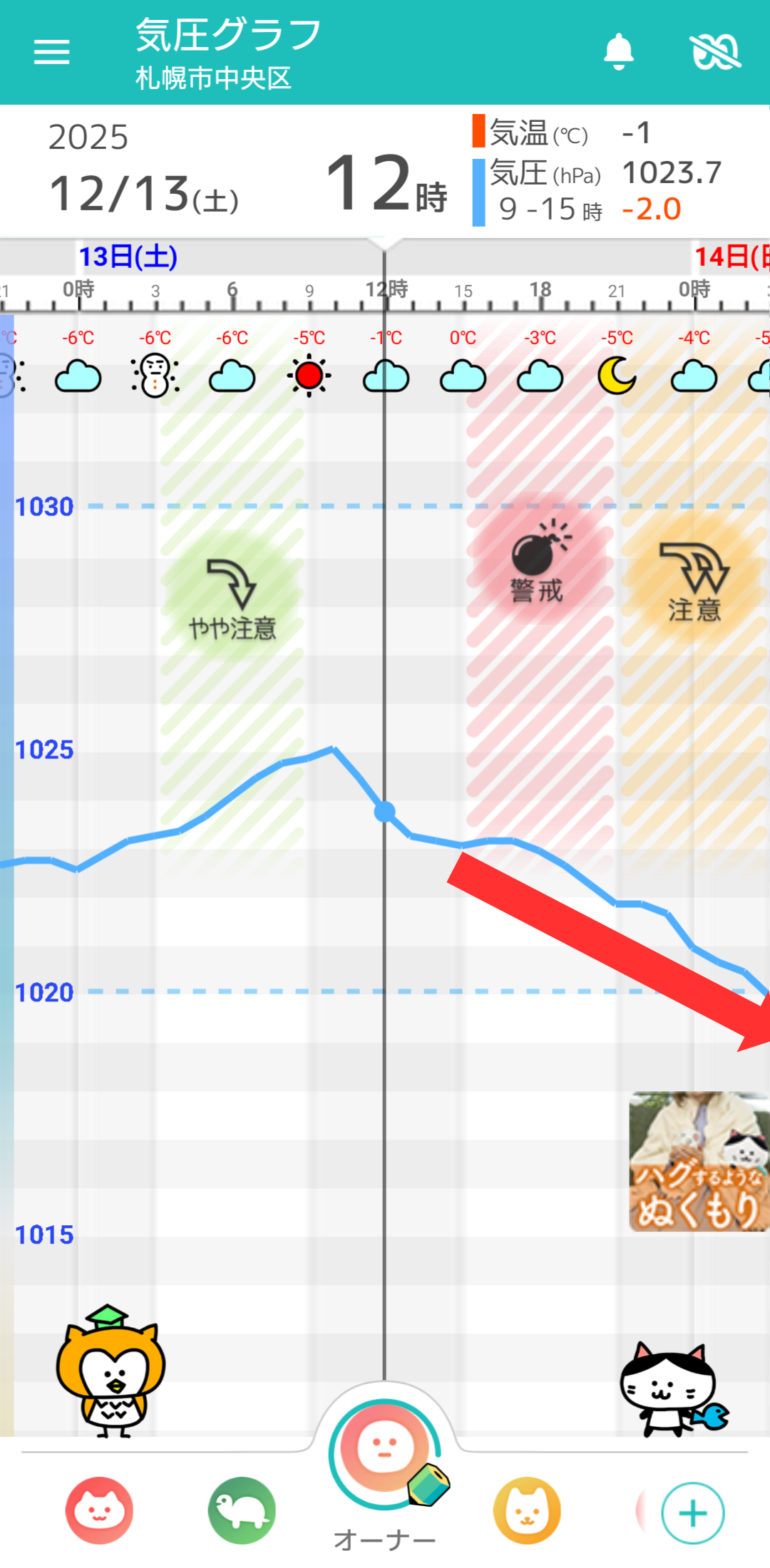 12月13日 札幌の気圧グラフ