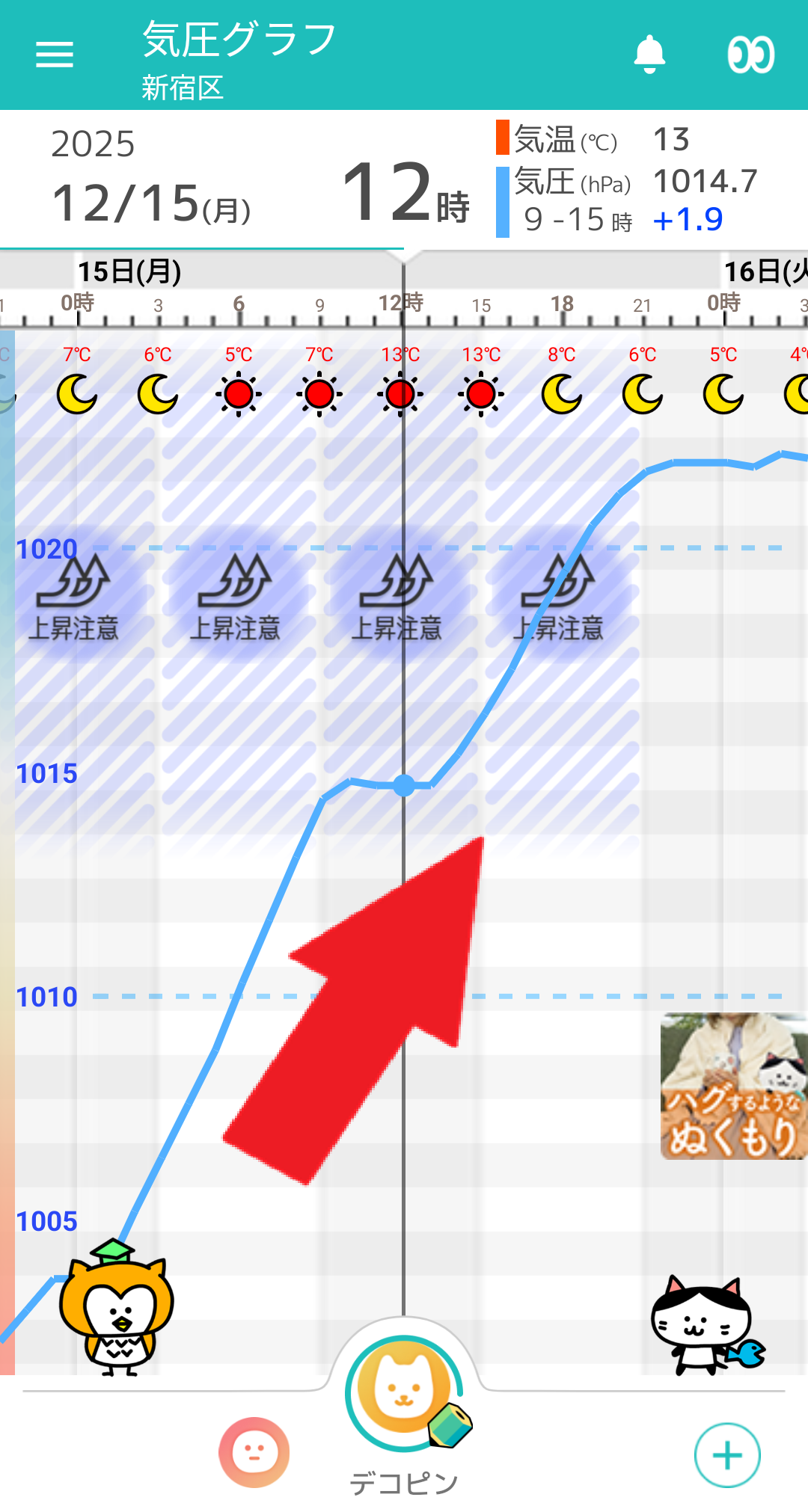 12月15日 東京の気圧グラフ