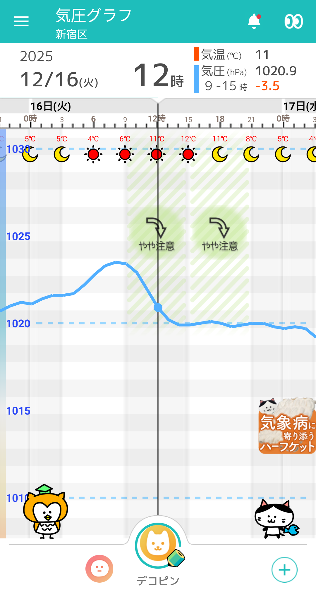 12月16日 東京の気圧グラフ