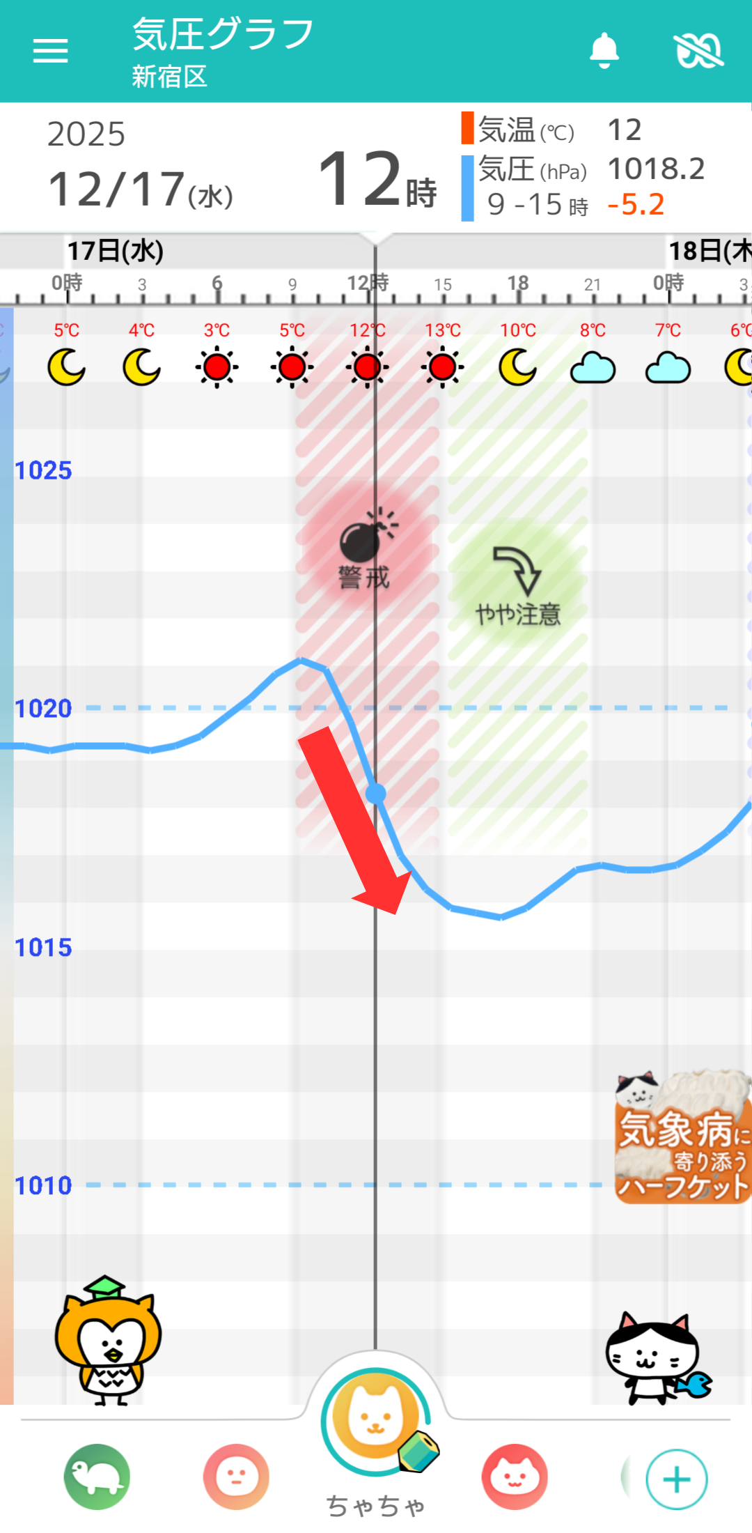 12月17日 東京の気圧グラフ