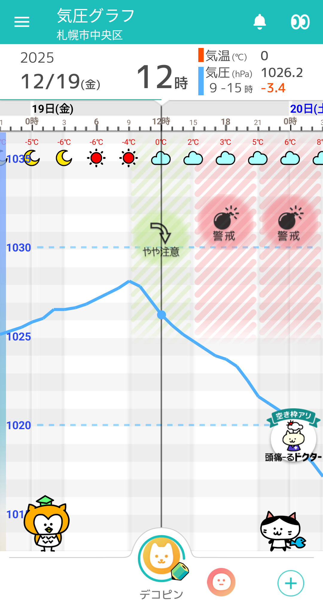 12月19日 札幌の気圧グラフ
