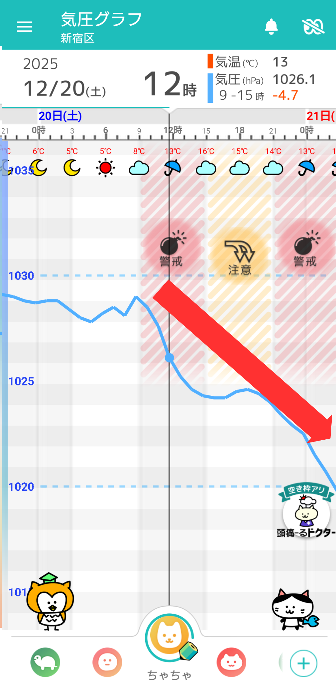 12月20日 東京の気圧グラフ