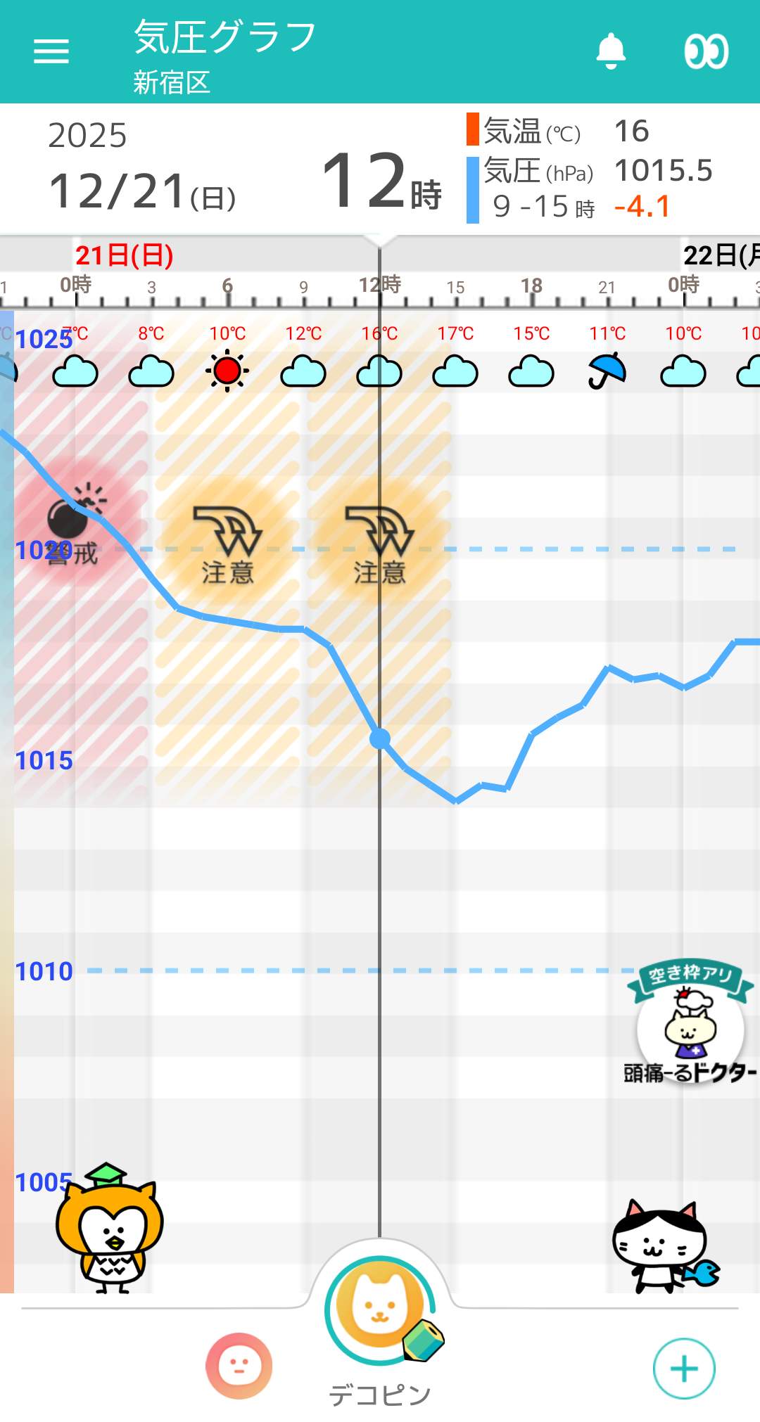 12月21日 東京の気圧グラフ