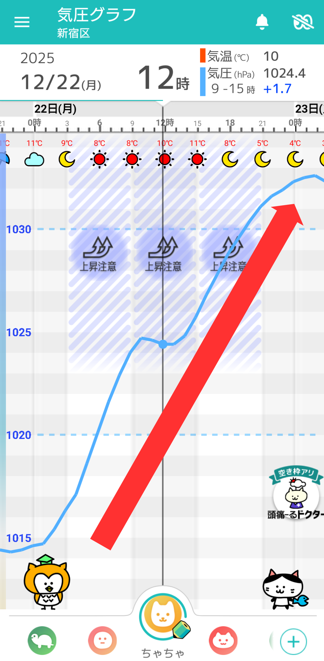 12月22日 東京の気圧グラフ