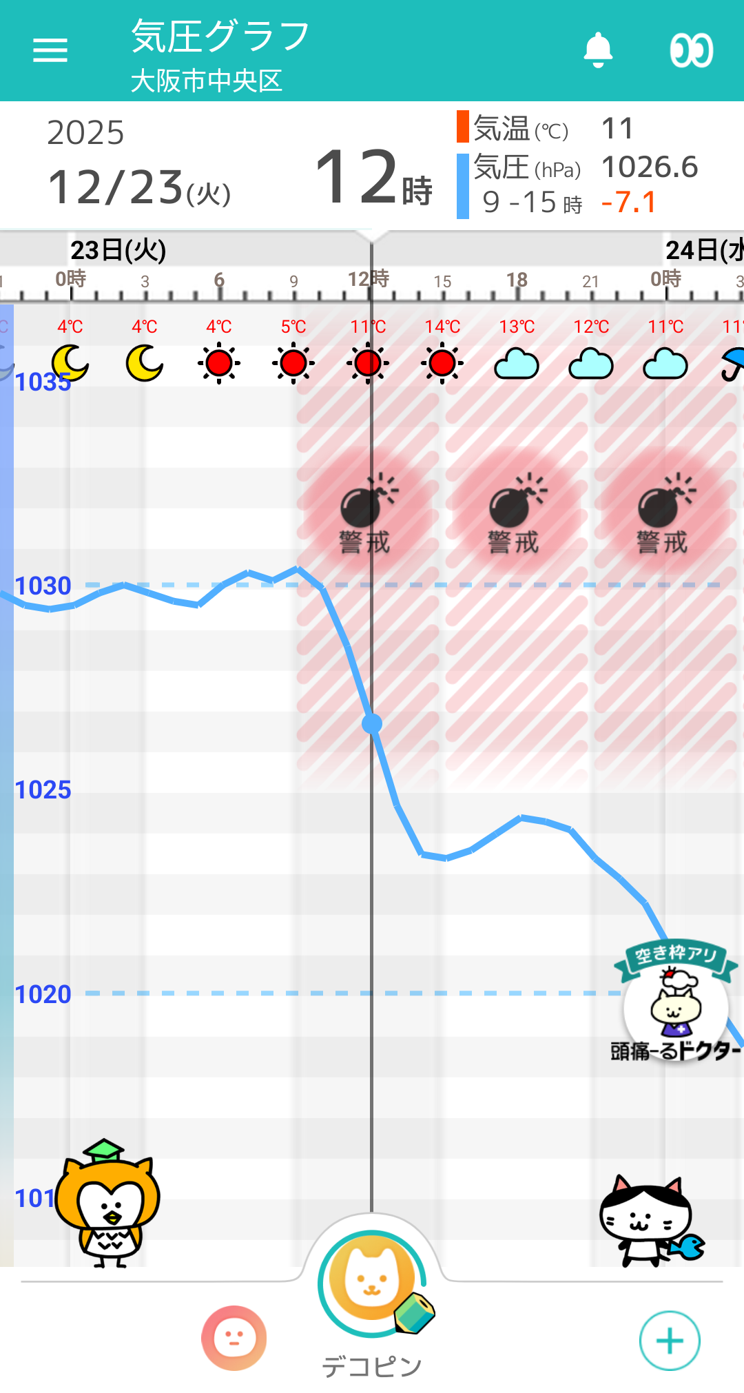 12月23日 大阪の気圧グラフ