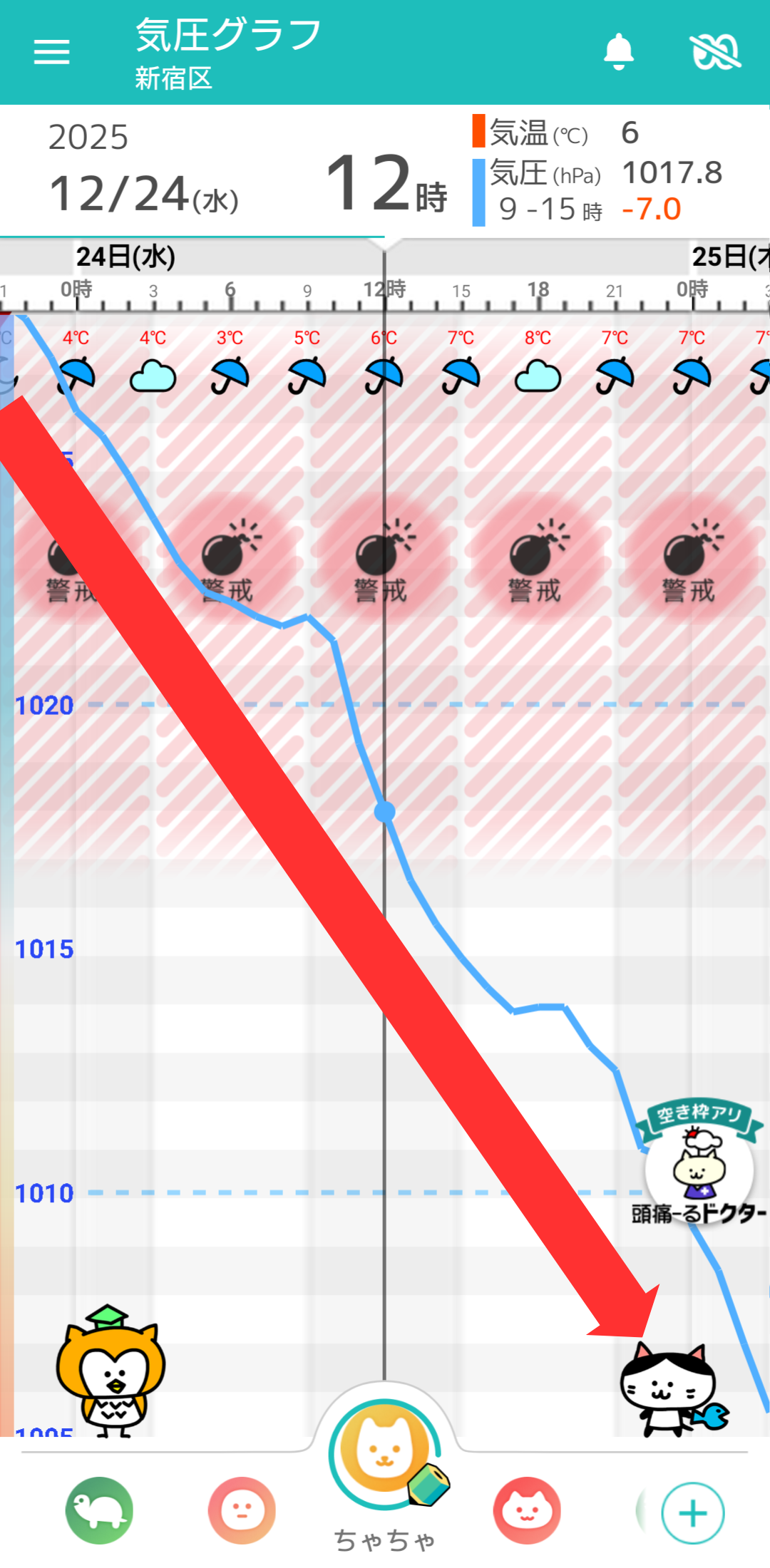12月24日 東京の気圧グラフ