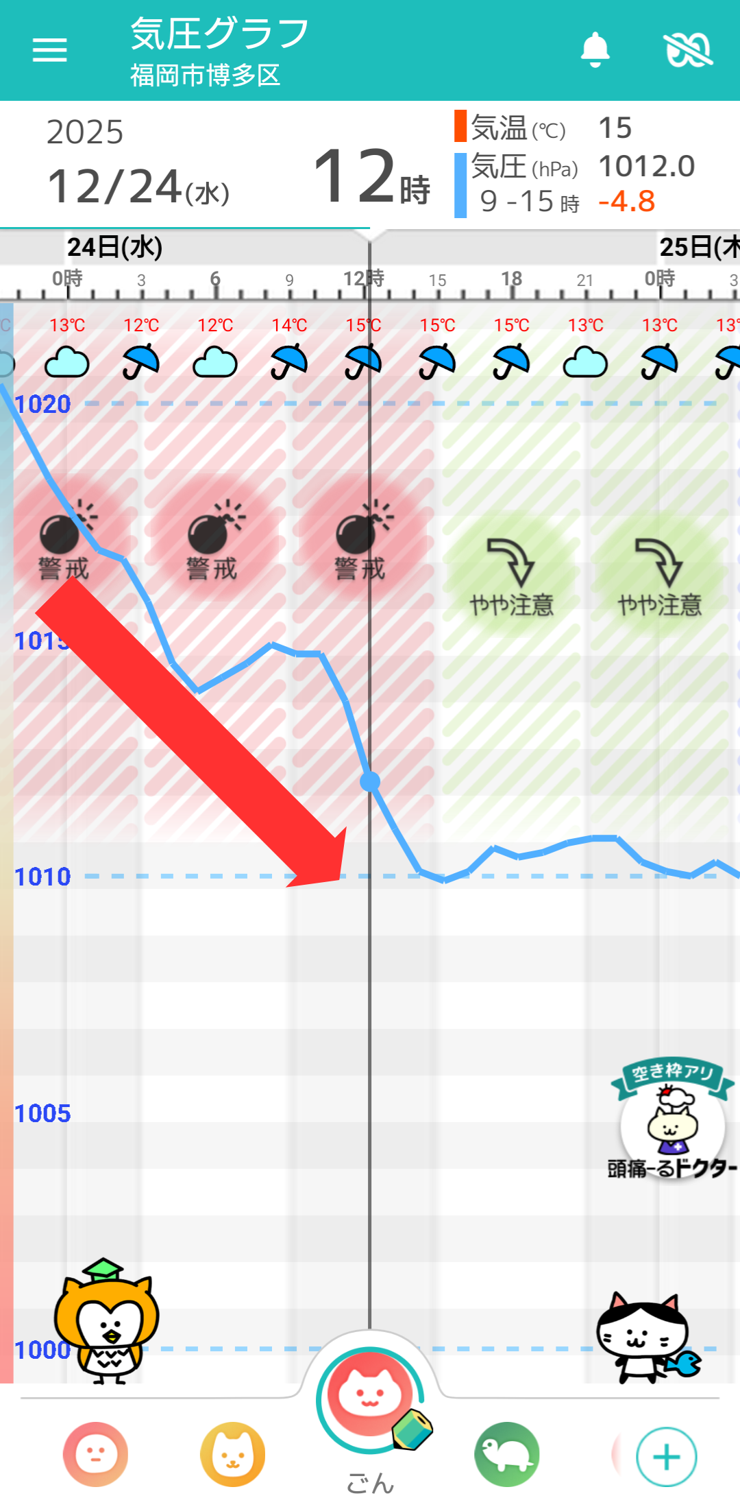 12月24日 福岡の気圧グラフ