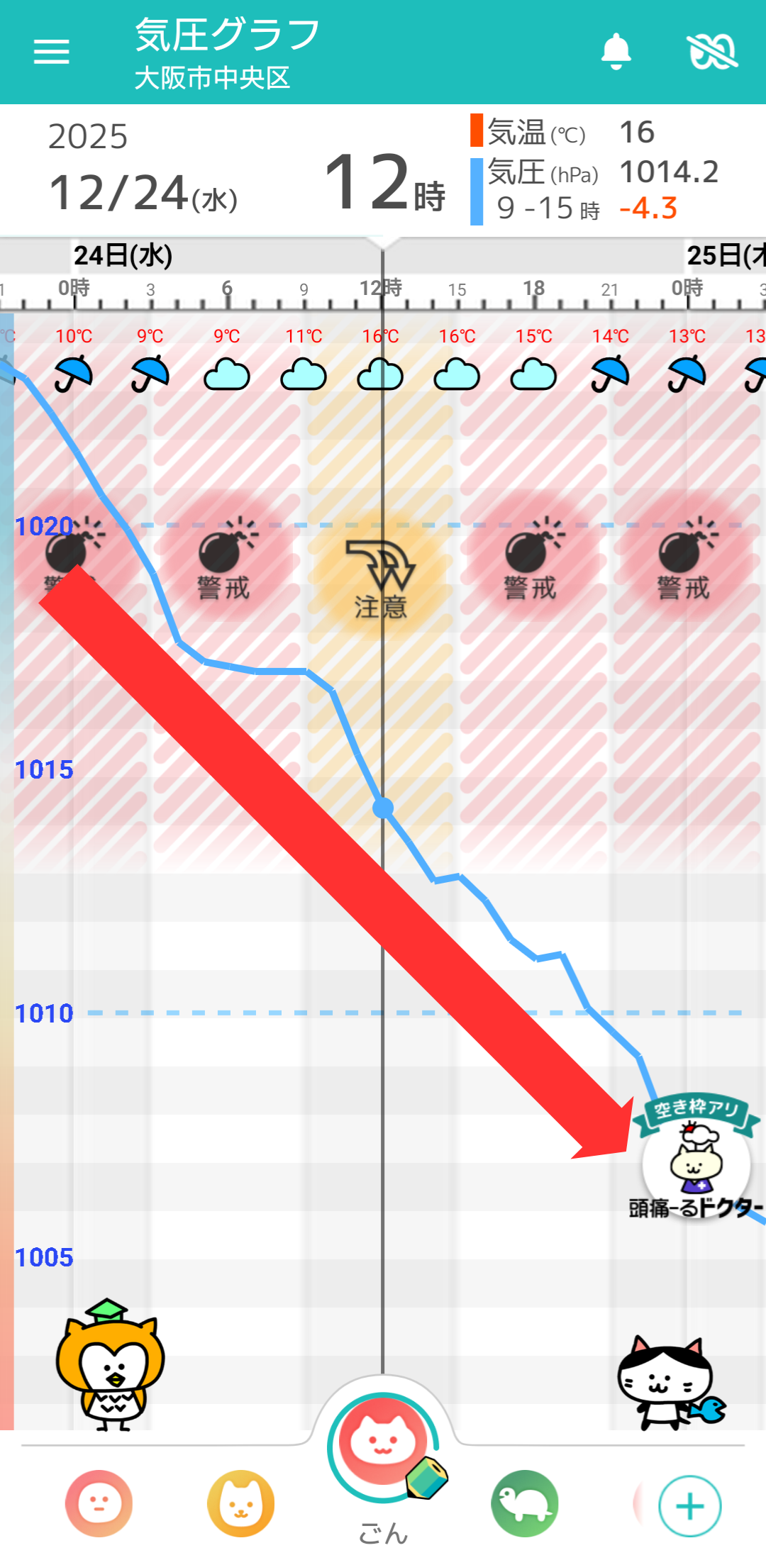 12月24日 大阪の気圧グラフ