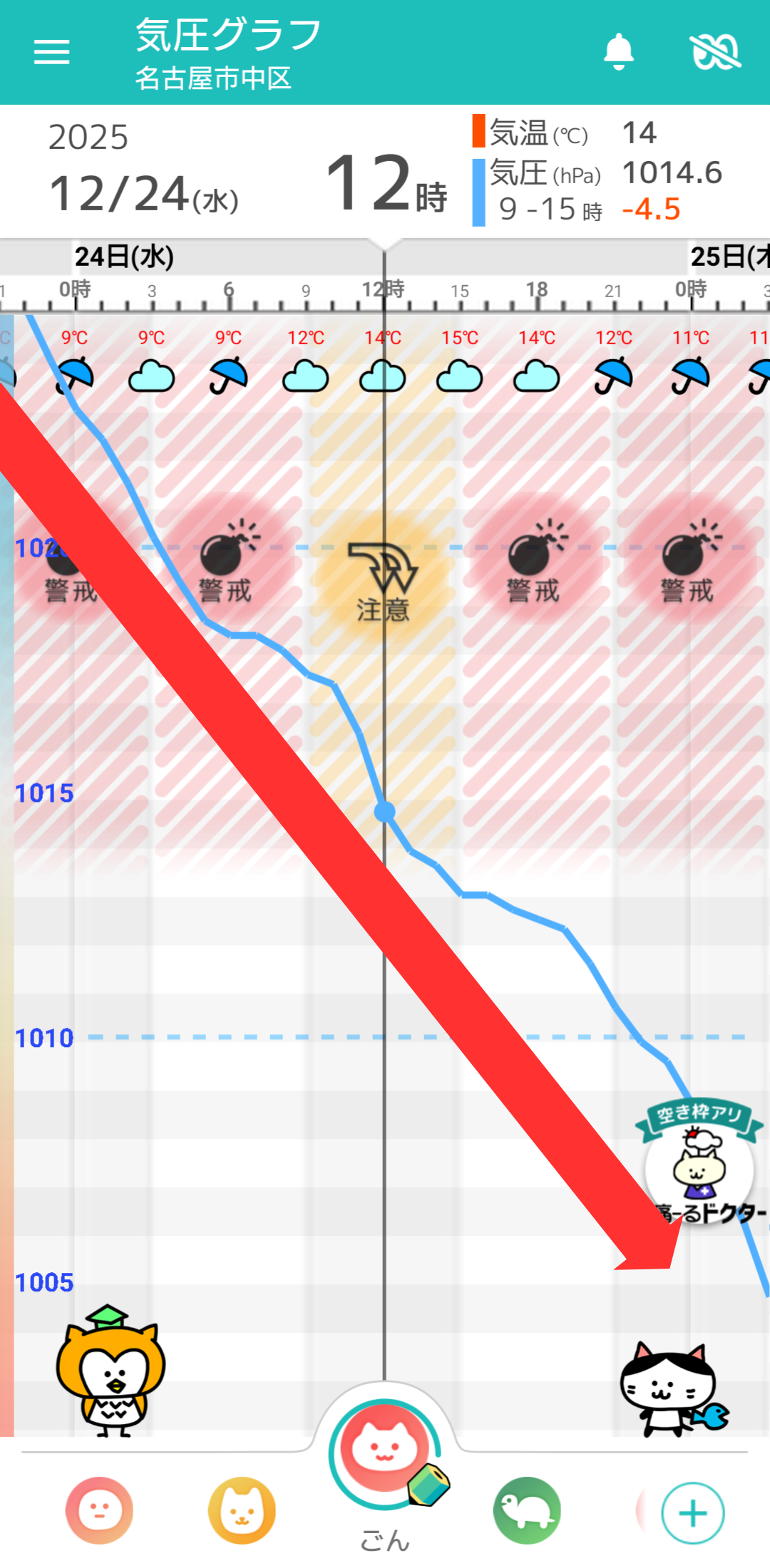 12月24日 名古屋の気圧グラフ