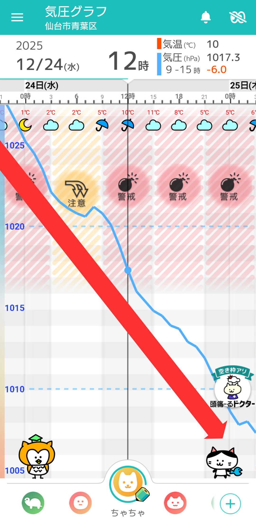12月24日 仙台の気圧グラフ
