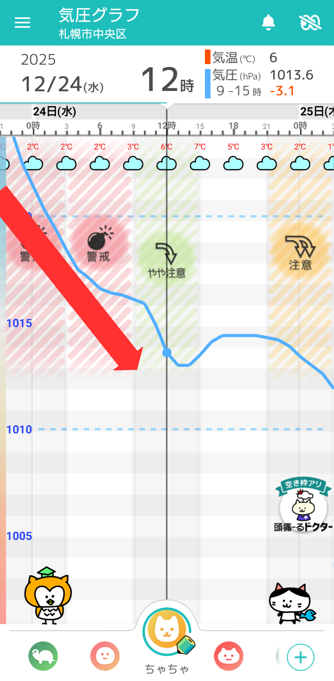 12月24日 札幌の気圧グラフ