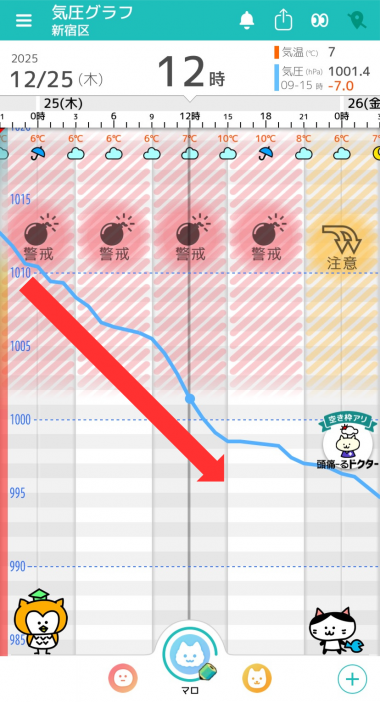 12月25日　東京の気圧グラフ