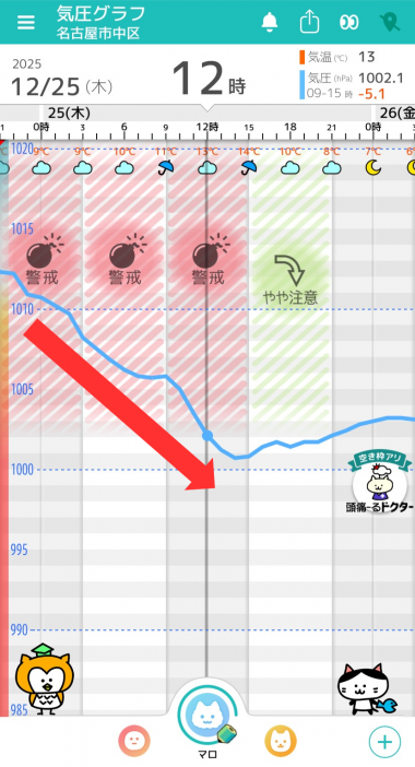 12月25日　名古屋の気圧グラフ