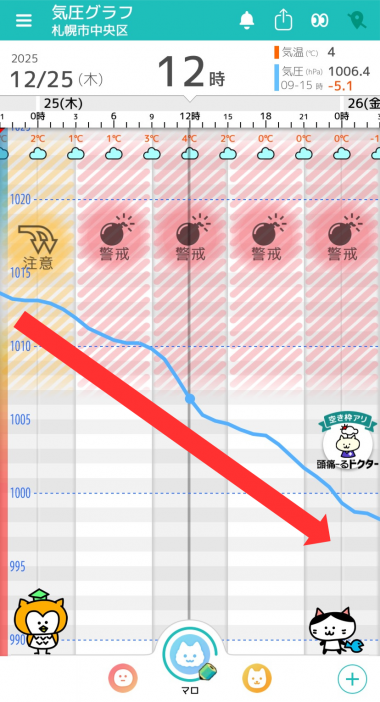 12月25日　札幌の気圧グラフ
