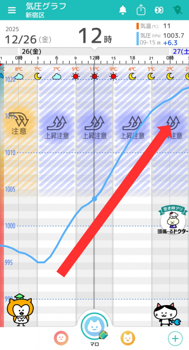 12月26日　東京の気圧グラフ