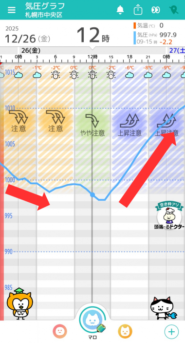 2月26日　札幌の気圧グラフ