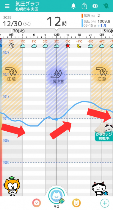 12月30日　札幌の気圧グラフ