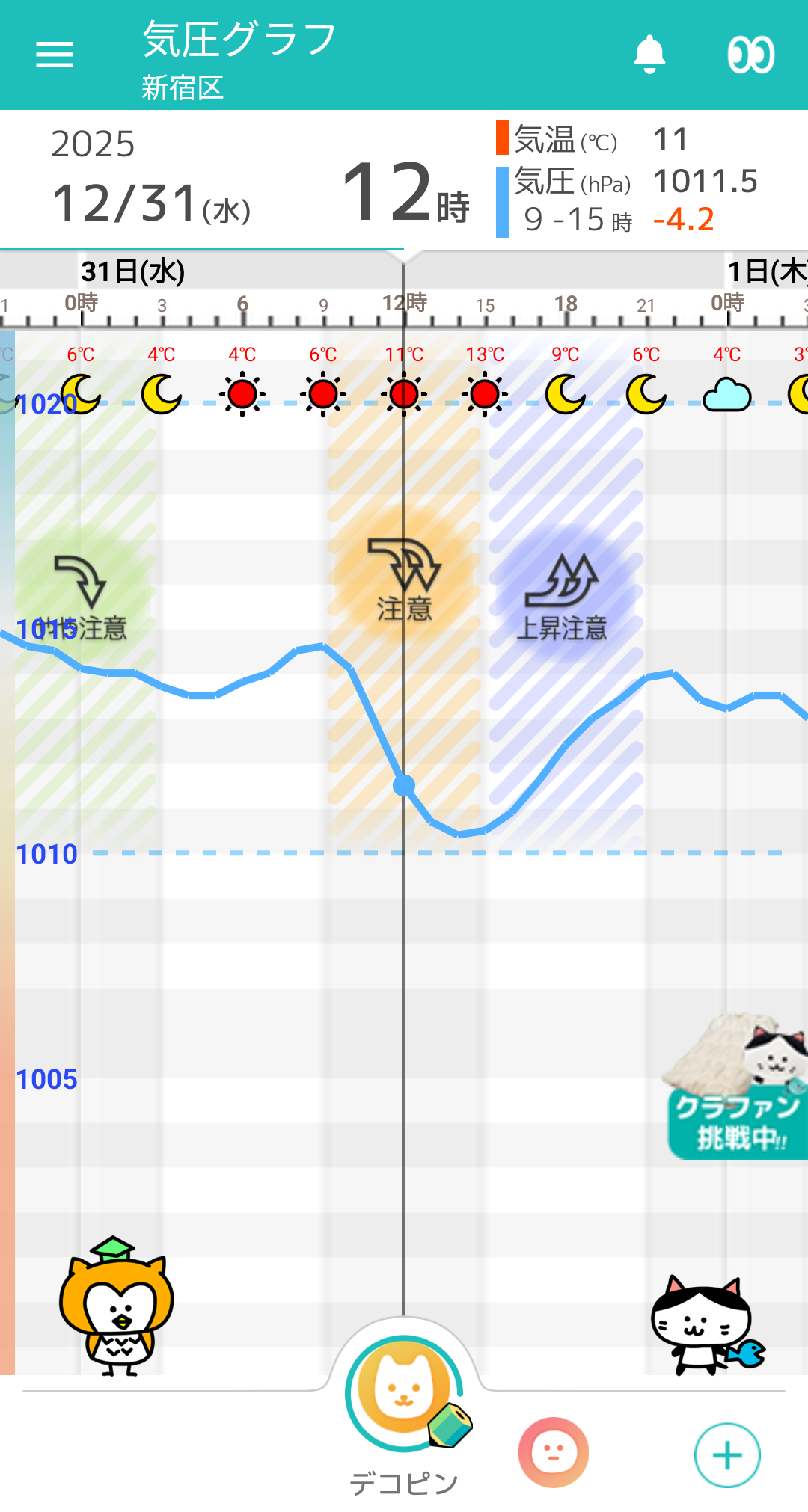 12月31日 東京の気圧グラフ