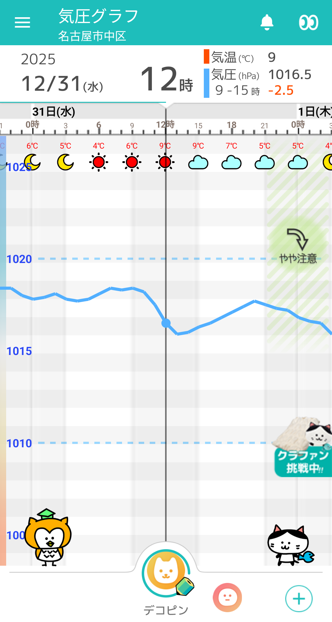 12月31日 名古屋の気圧グラフ