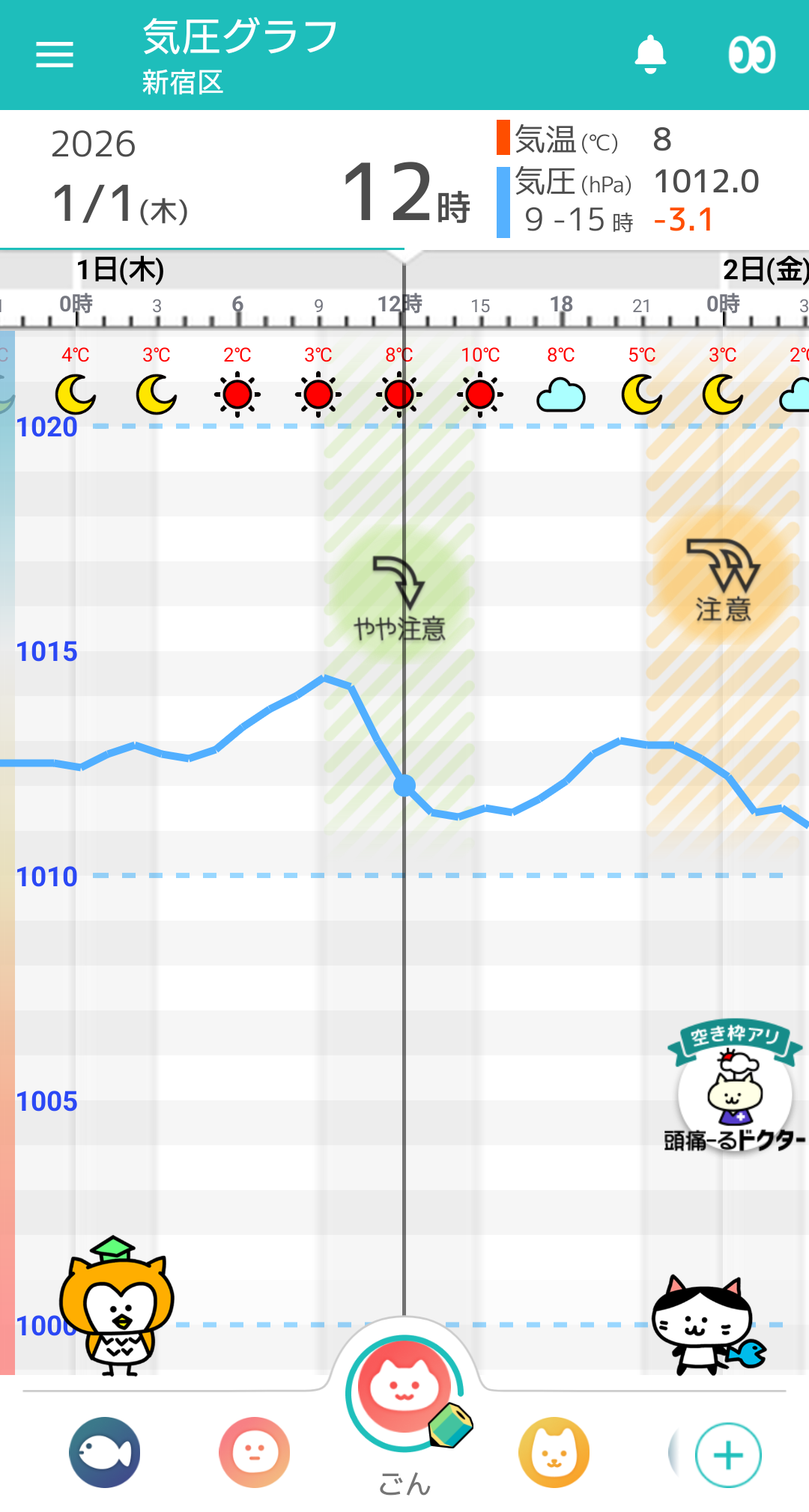 1月1日 東京の気圧グラフ