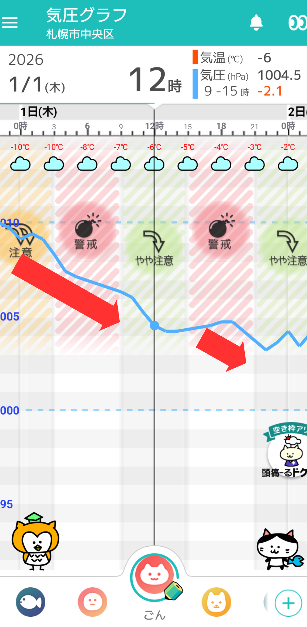 1月1日 札幌の気圧グラフ