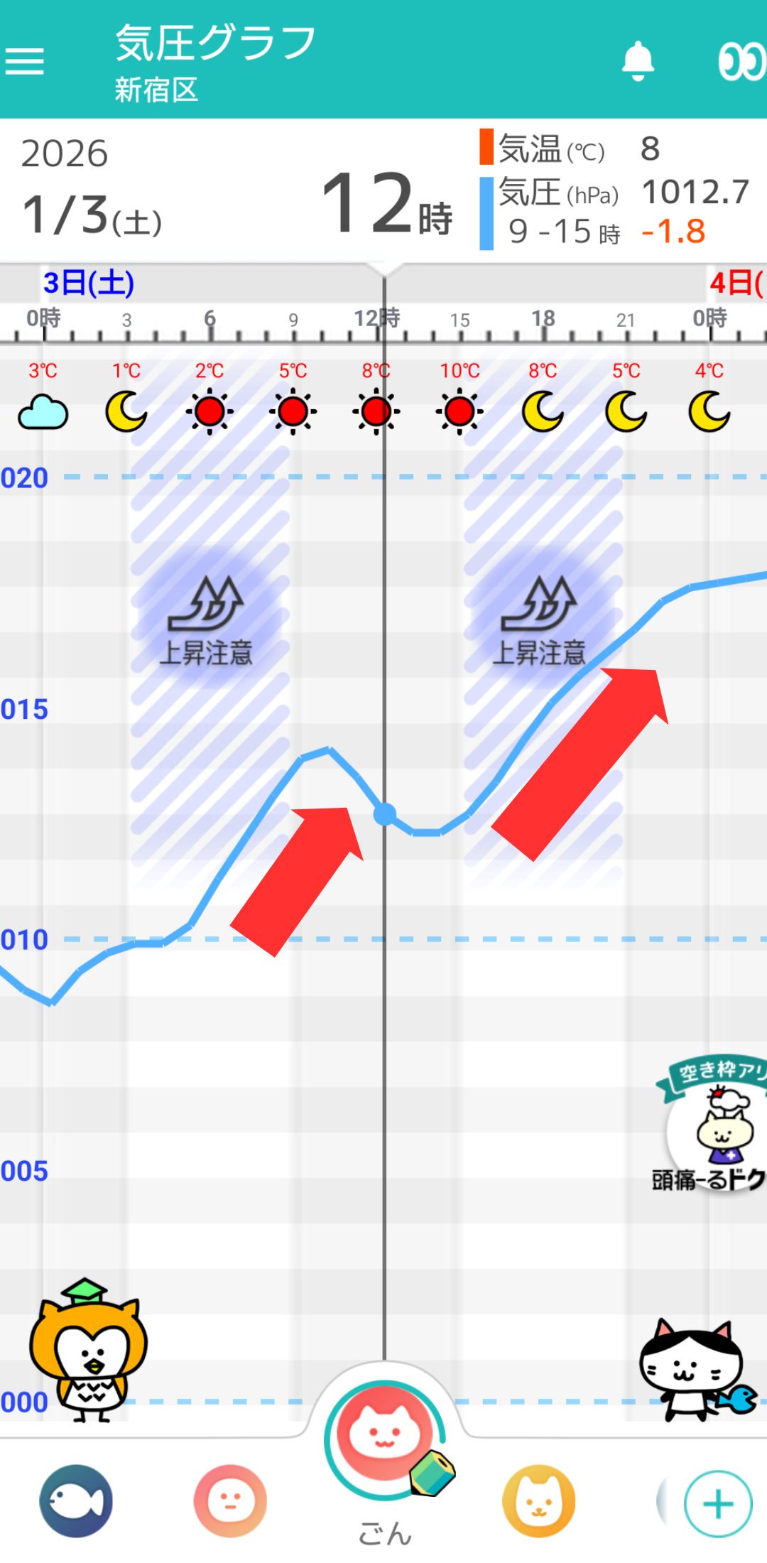 1月3日 東京の気圧グラフ