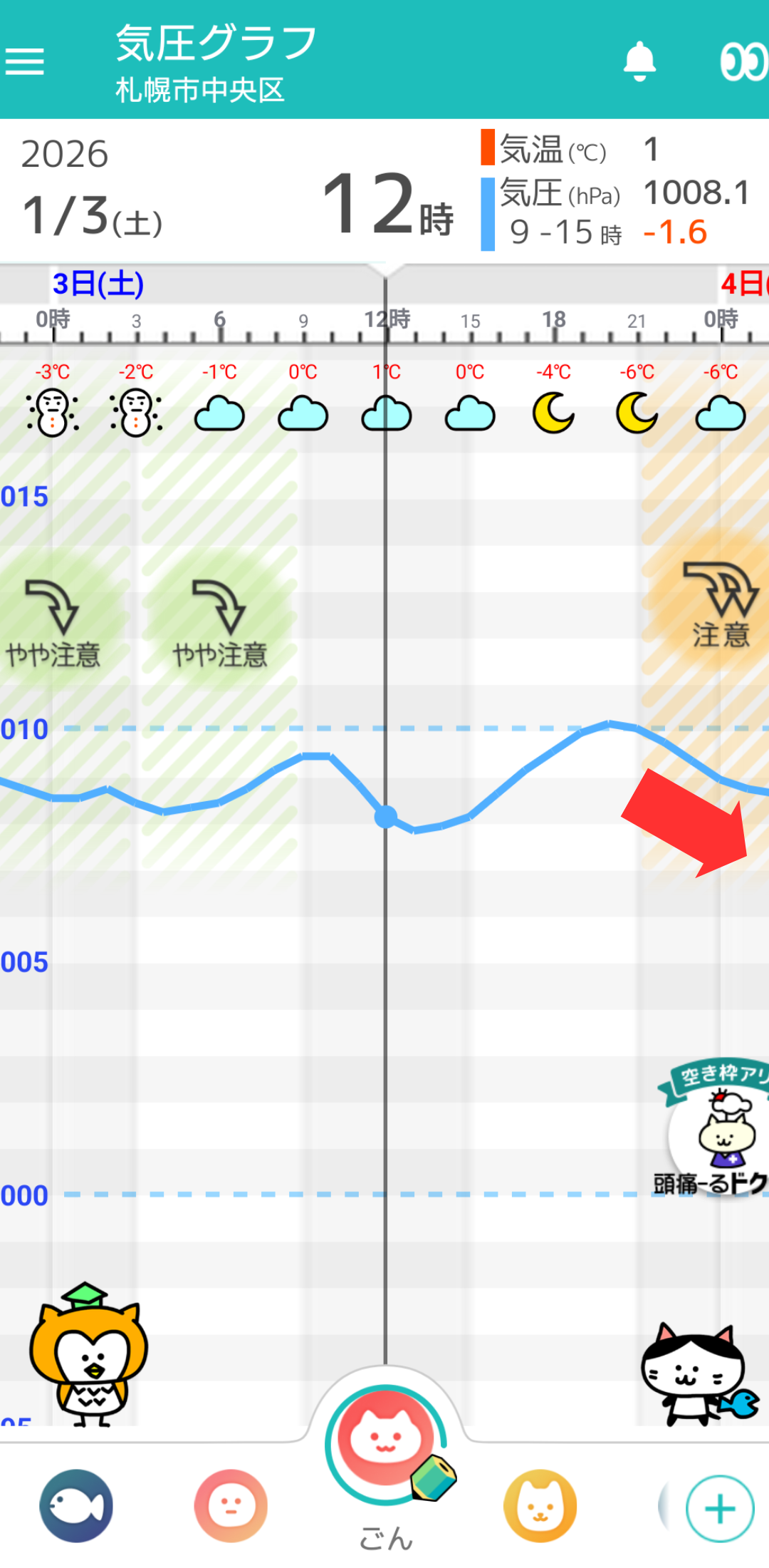 1月3日 札幌の気圧グラフ