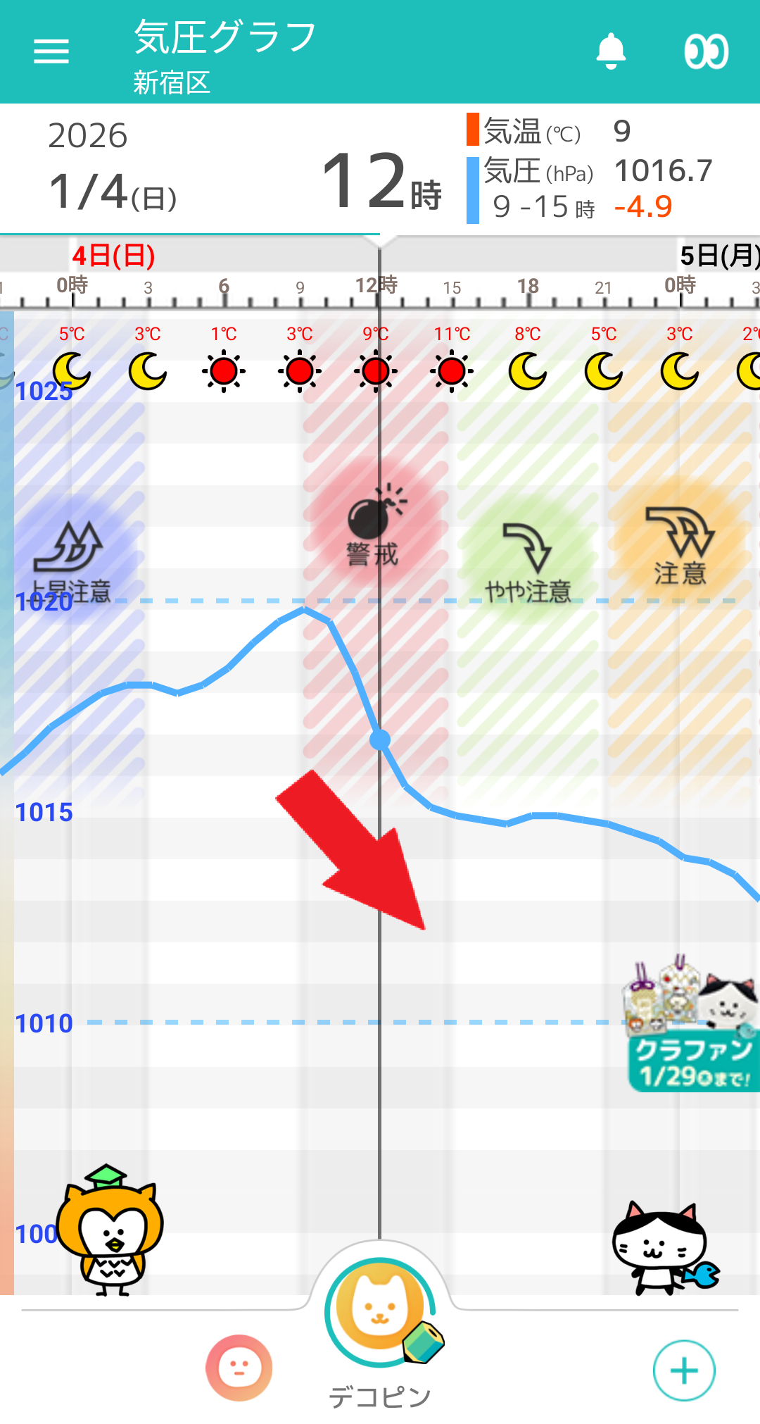 1/4(日) 東京の天気頭痛予報