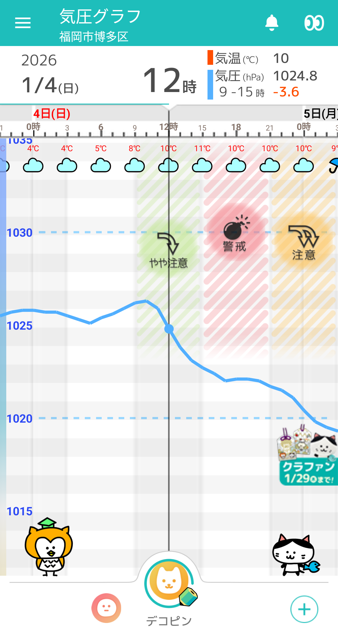 1月4日 福岡の気圧グラフ