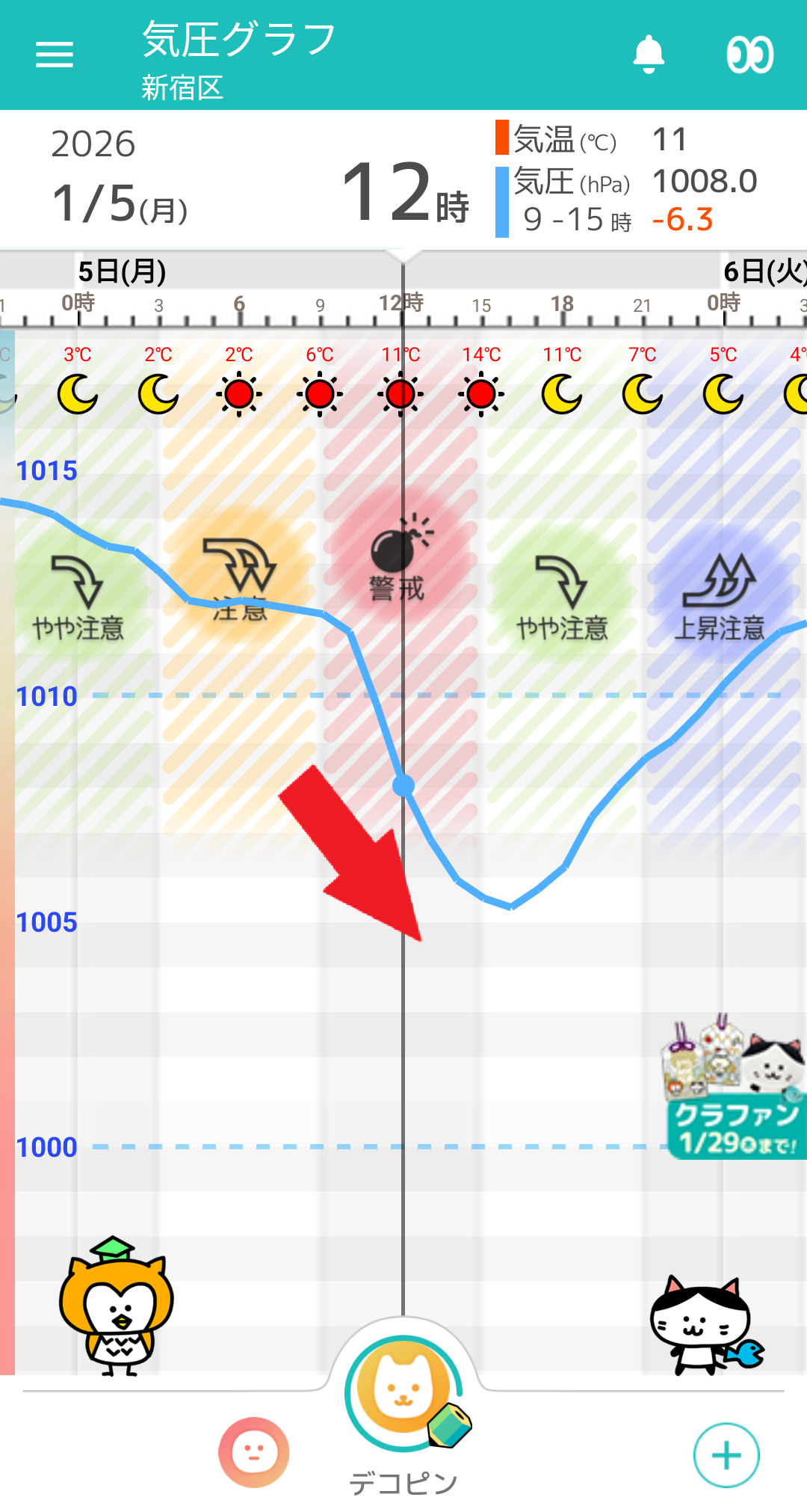 1月5日 東京の気圧グラフ