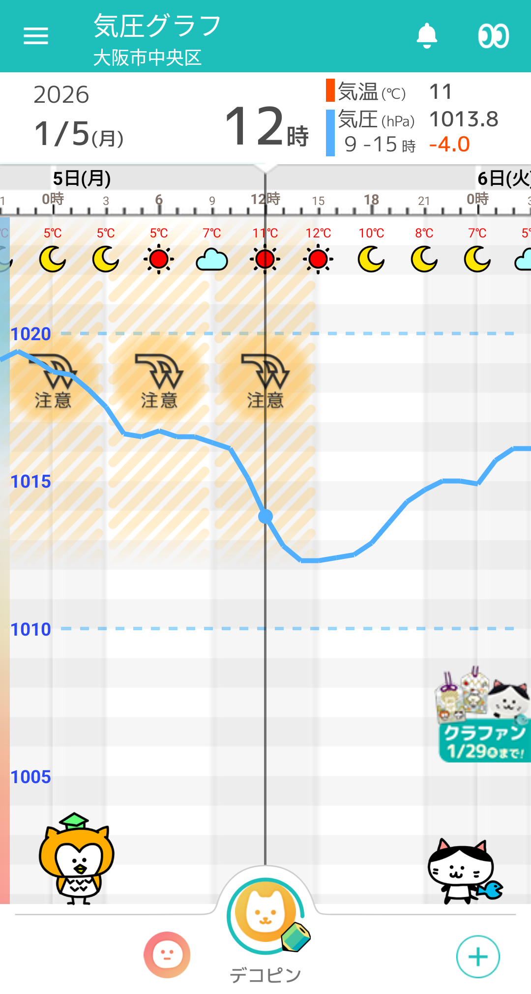 1月5日 大阪の気圧グラフ