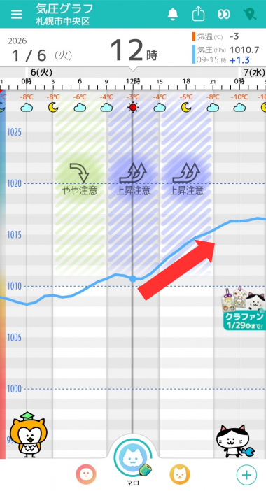 1月6日　札幌の気圧グラフ