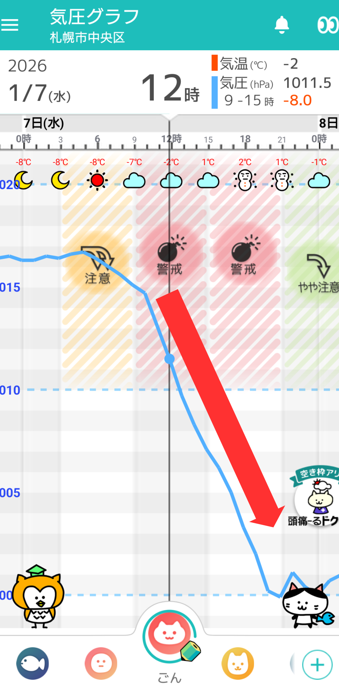 1月7日 札幌の気圧グラフ