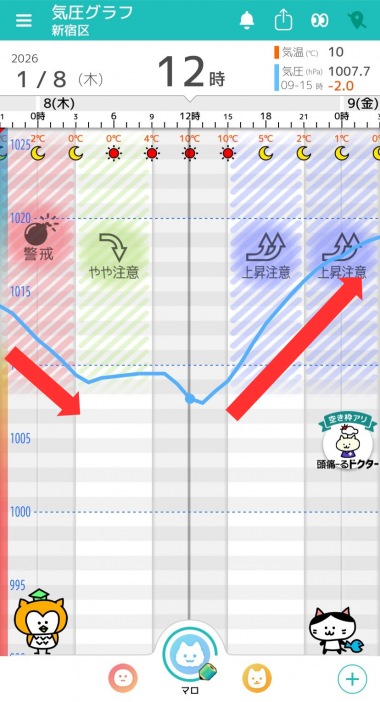 1月8日　東京の気圧グラフ
